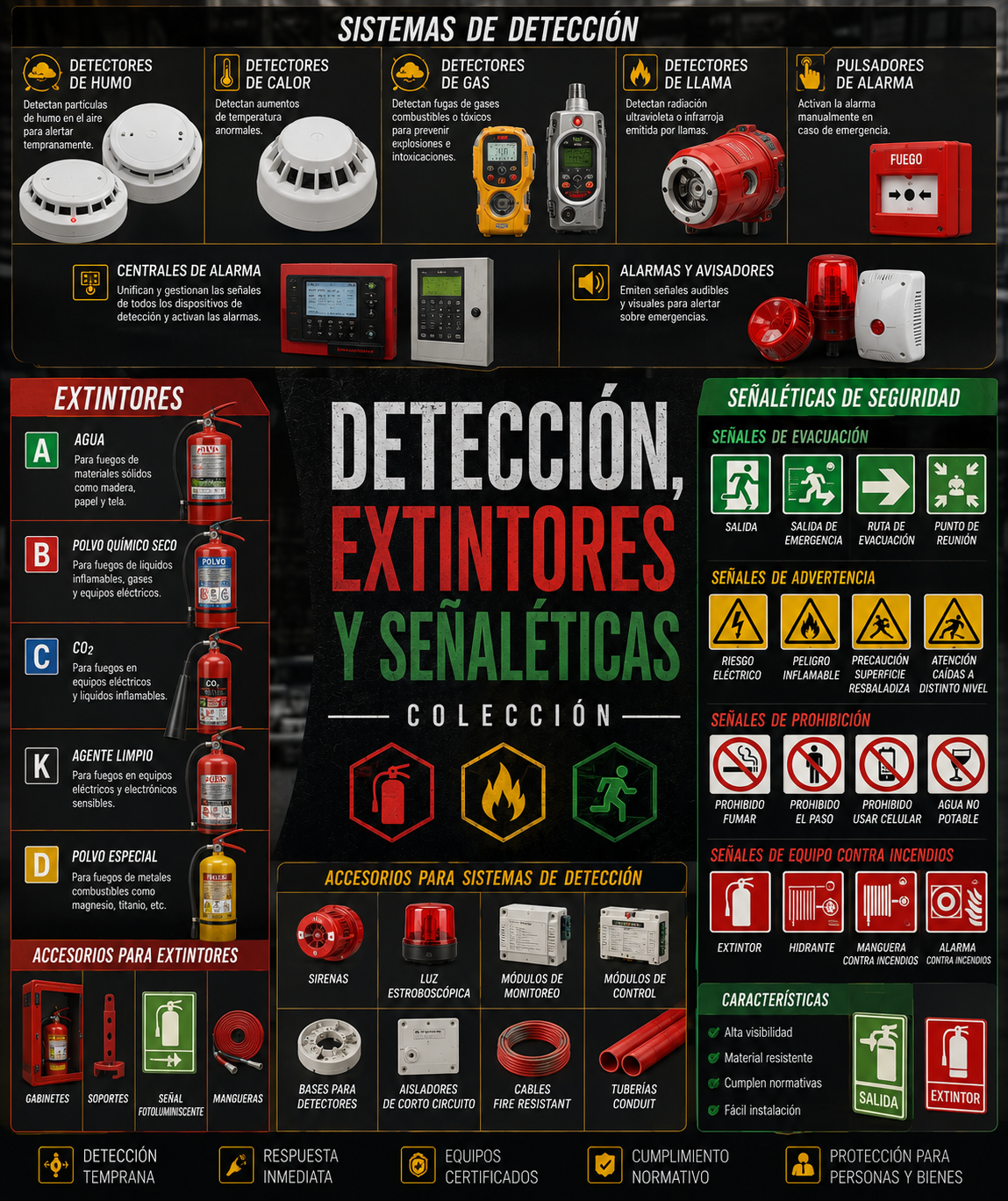 Señaleticas, Sistemas Contra Incendios, Extintores