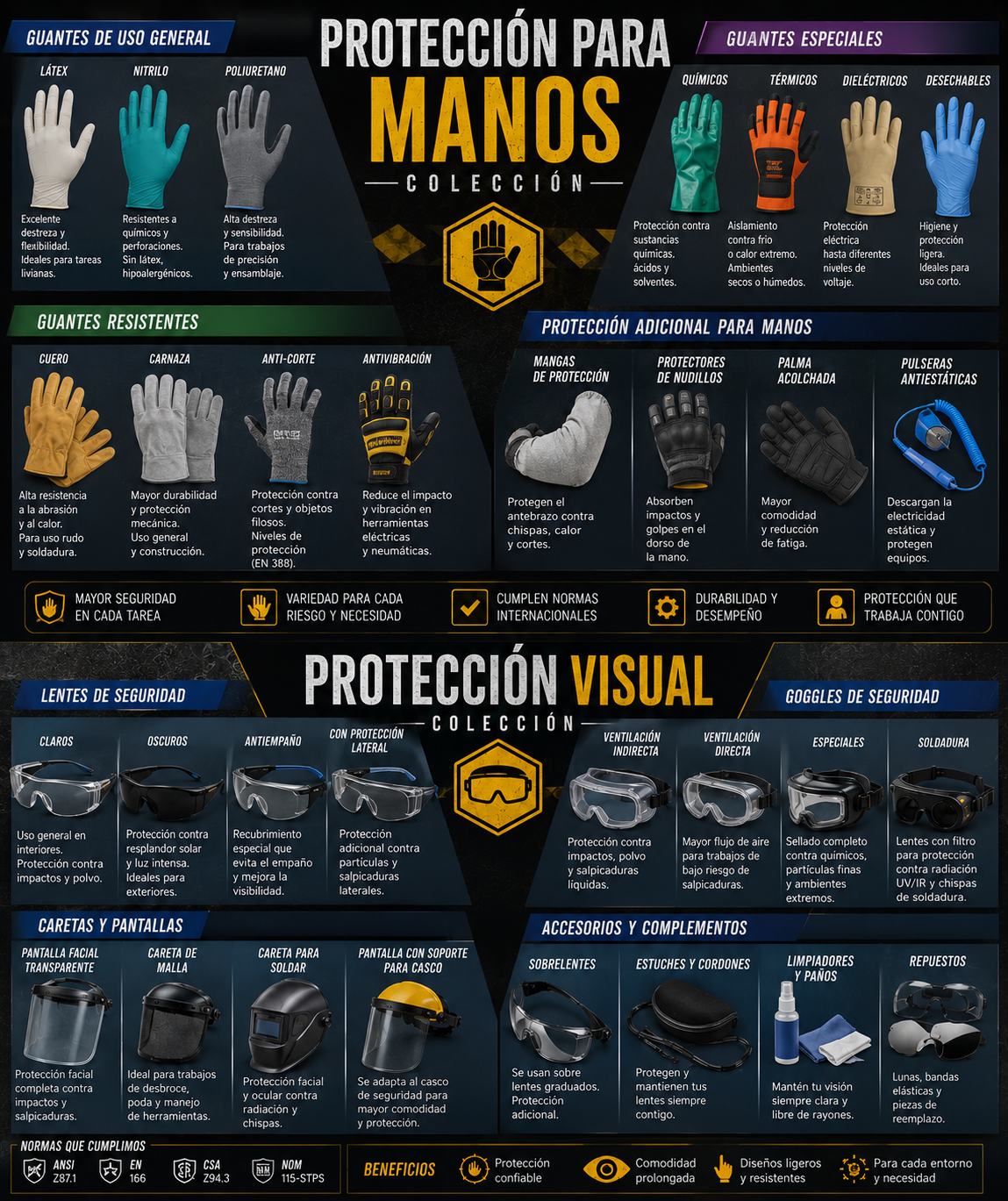 Proteccion para Manos, Protecccion Visual