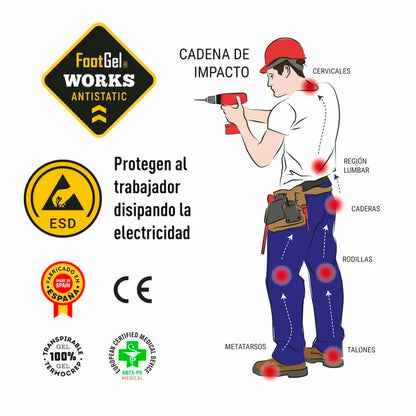 Plantilla Works Antistatic Footgel