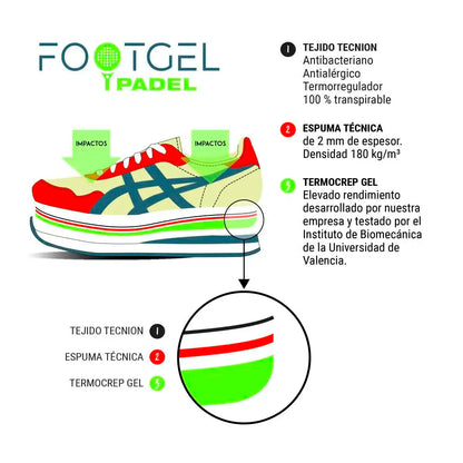 Plantilla para Pádel Footgel
