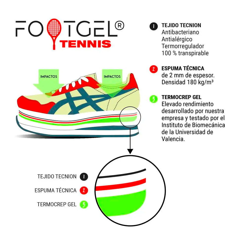 Plantilla para Tennis Footgel