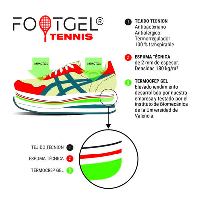 Plantilla para Tennis Footgel