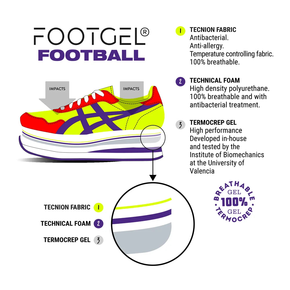 Plantilla para Football Footgel